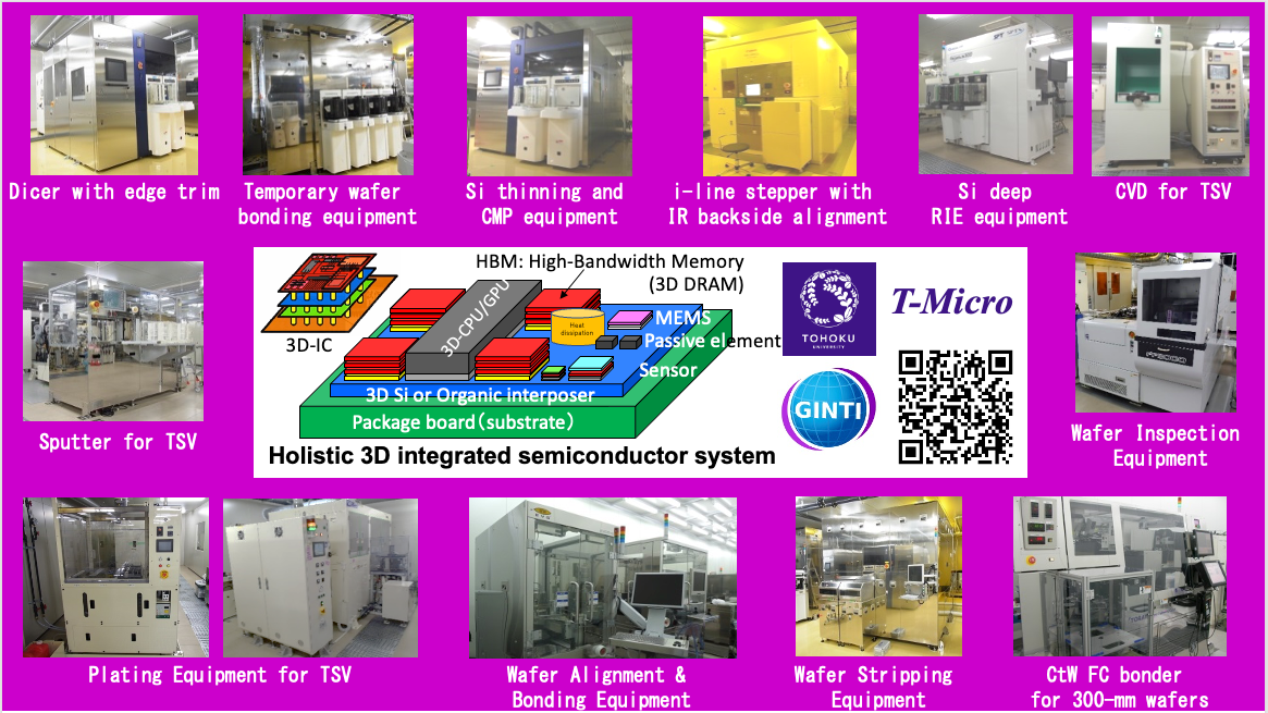 Conceptual diagram of holistic 3D-integrated semiconductor system and GINTI's equipment line to develop an integrated 3D-IC manufacturing line using 300-mm wafers