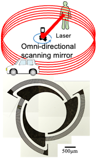 MEMS scanning micro-mirror for lidar Omni-directional scanning mirror