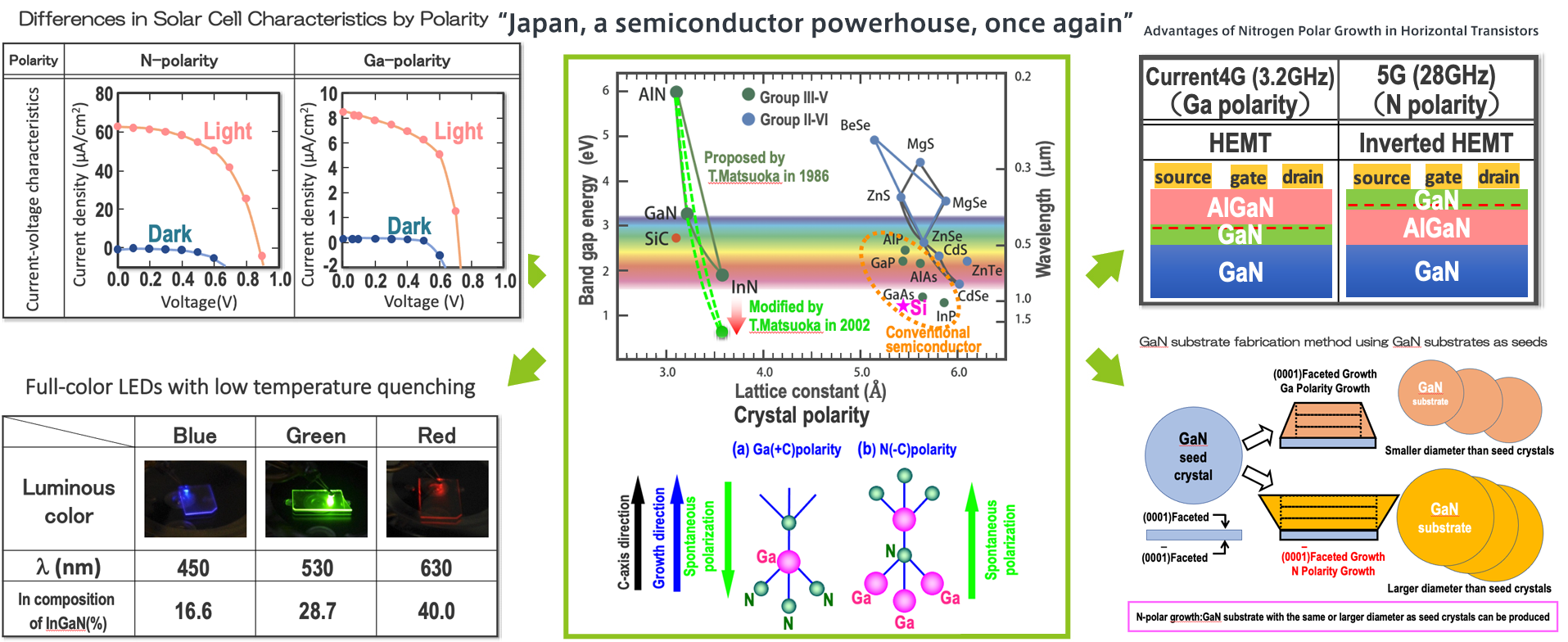 Japan, a semiconductor powerhouse, once again
