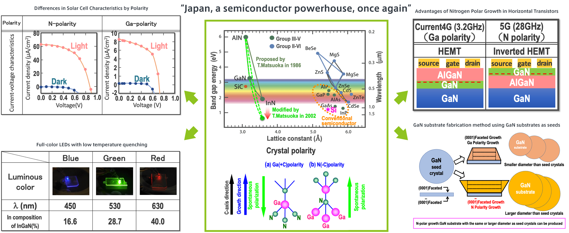 Japan, a semiconductor powerhouse, once again