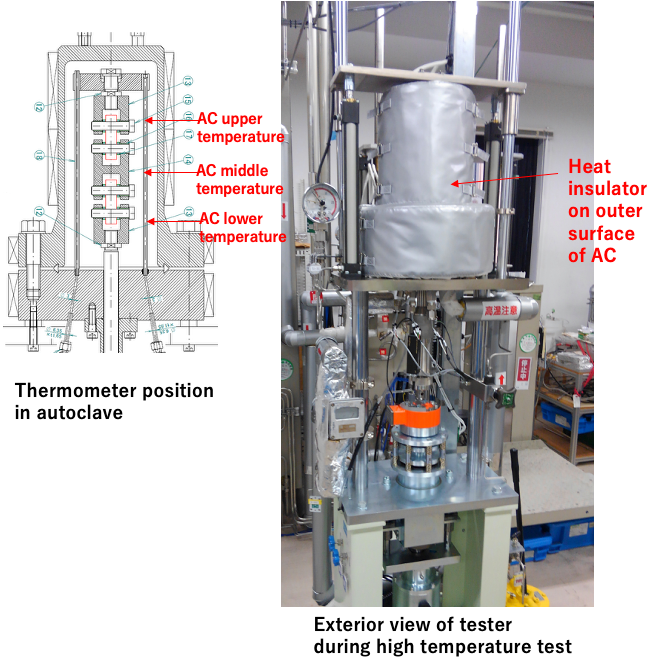Flexible rigid SCC testing apparatus developed for SCC crack growth evaluation tests under decreasing K values (patent pending)