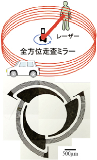 ライダー用MEMS走査 マイクロミラー