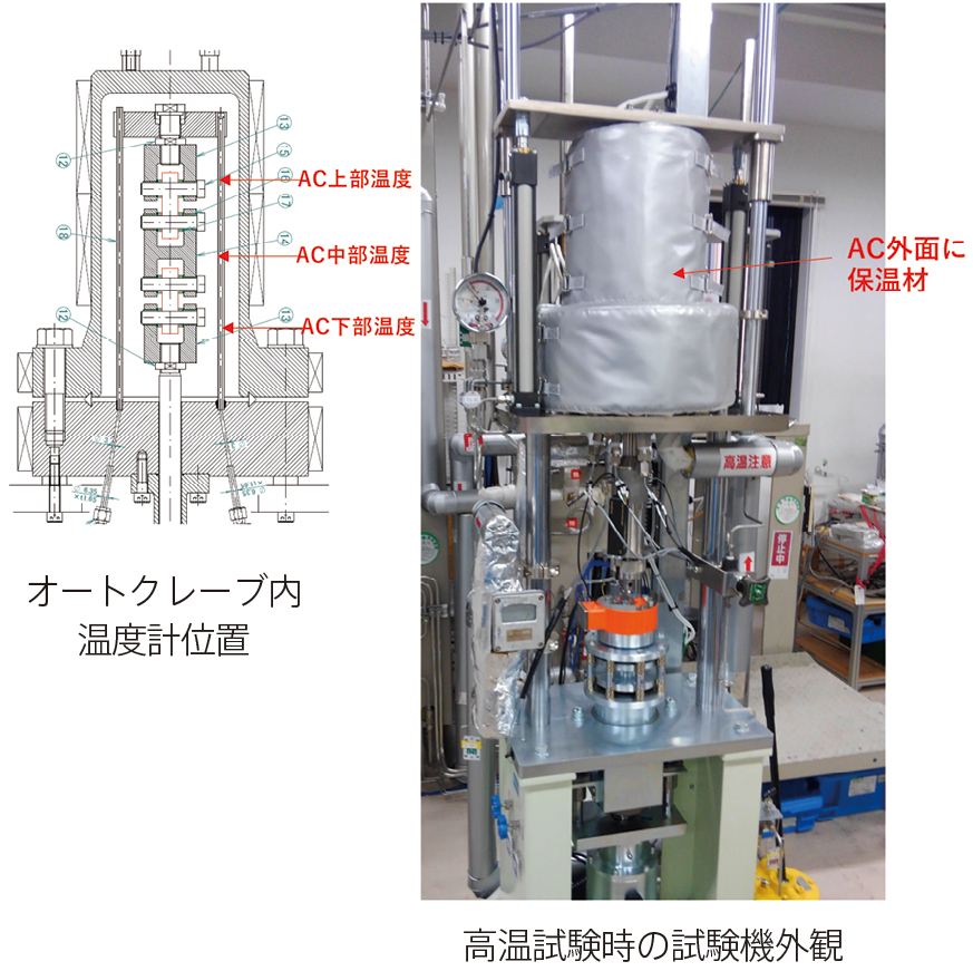 K値減少下のSCCき裂進展評価試験用に開発された、柔剛性SCC試験装置(特許出願中)