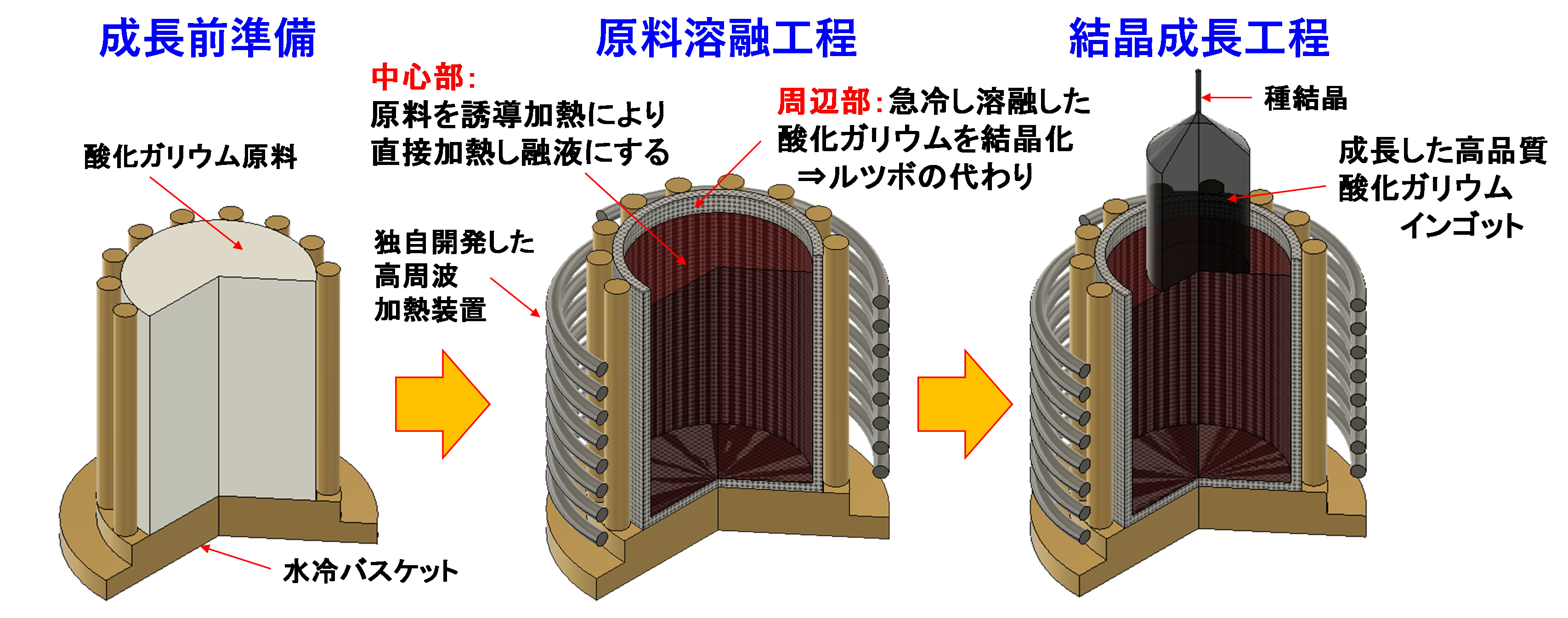 次世代半導体・酸化ガリウムウエハの低コスト量産化に向け東北大学発スタートアップ：株式会社FOXを起業 ―低損失・高性能なパワーデバイスによる...