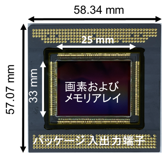 6兆画素/秒の読み出し速度のバースト型CMOSイメージセンサの開発 ―高速度ビデオカメラシステムとして実用化に成功―（黒田PJ）